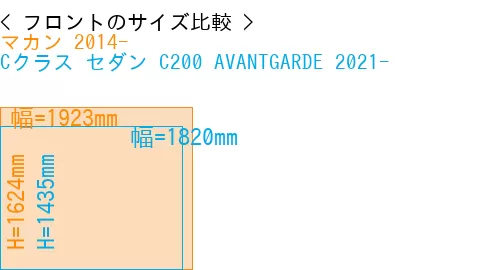 #マカン 2014- + Cクラス セダン C200 AVANTGARDE 2021-